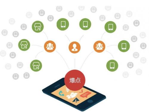 肇州为什么越来越多的企业通过软文营销来引流